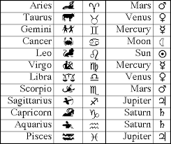 zodiac symbol pictures