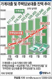 취급기관 가계대출 동향에