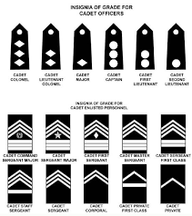 army ranks