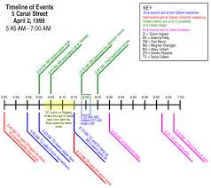 timeline example