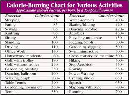 Burn Calories
