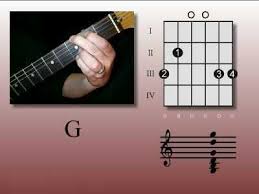 g chord guitar