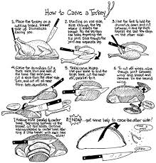 Figure 1: Carving a turkey is