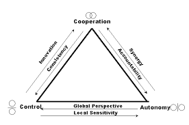 control and autonomy.