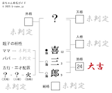若杉喜三郎