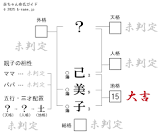 安井己美子
