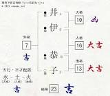 井伊恭子