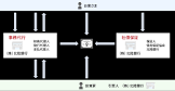 小泉組 (請負業)