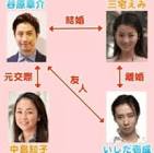三宅えみ