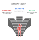 ポトツキ (チ。)