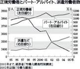 小泉組 (請負業)