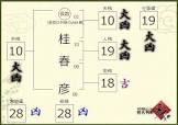 桂春彦