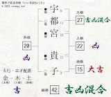 宇都宮貴子