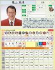 亀山助清