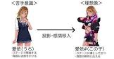 和泉愛依