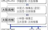 小林敬 (検察官)