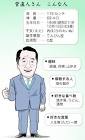 菅直人