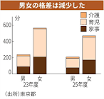 女たちのデータベース広場