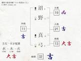 沼野真弓
