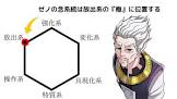 ゼノ＝ゾルディック