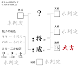 益山将成