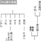 中山みき