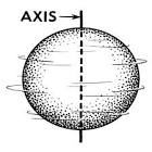 AXIS