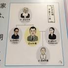 岸田辰彌