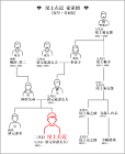 尾上右近 (2代目)