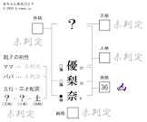 優梨奈