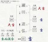 瀬田達弘