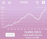 ひよの (レバナス全力ガール)