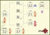 田鍋友啓