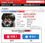 にゅるい (ルイ幹雄)