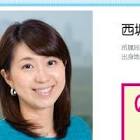 西堀裕美
