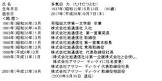 多氣田力
