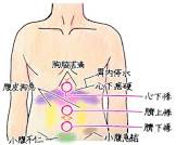 腹覚