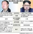 金正男
