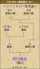 阿川陽志