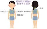 胸肩腎