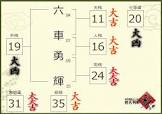 六車勇輝