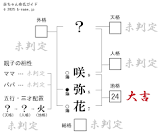 北澤咲弥花