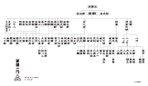 米朝一門