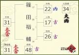篠田裕輔