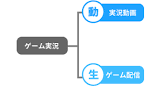 VIP (ゲーム実況)