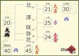 北澤咲弥花