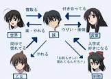 伊藤誠 (School Days)