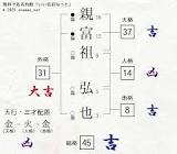 親富祖弘也