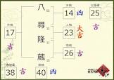 八尋隆蔵