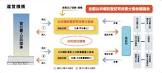 公共嘱託登記司法書士協会